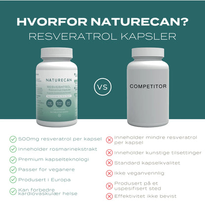 Resveratrol Norge